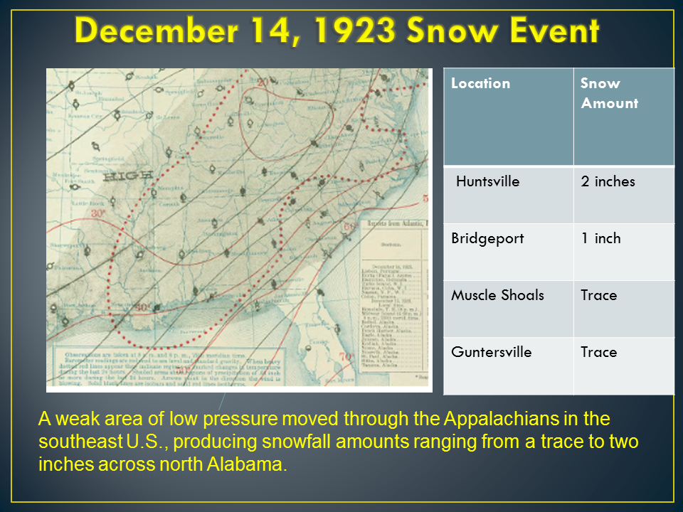 Historical Weather Events NWS Huntsville